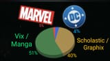 the-state-of-industry-publishers-of-graphic-novels-a-v0-rscf0786vl7e1