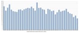 academy_awards_viewership