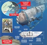 submersible.chart_