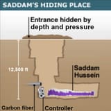 saddam