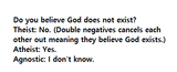 beliefs