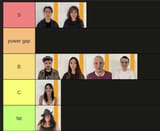 tier