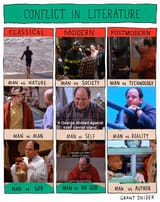George vs