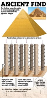 DD-24-03-GRAPHIC-underneath-pyramid1_GRAPHIC-1