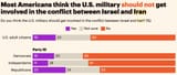 yougov iran poll