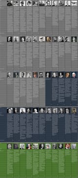 ww2 leaders