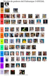 fishtank s3 power ranking
