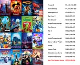 Into the Spider-verse reception is a fraud