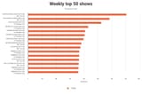 weekly-top-50-shows (1)