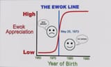 The_Ewok_Line