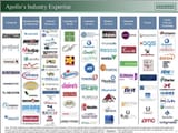 Apollo Global Management