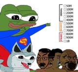 Superman Box Office
