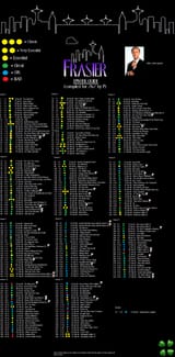frasier rating chart