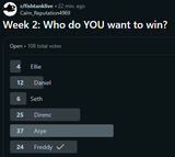 fishtank poll