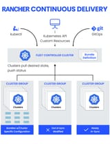 Rancher-Continuous-Delivery-Diagram-4