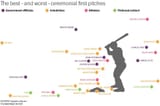 first pitches