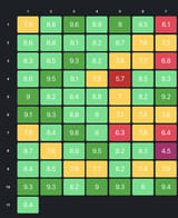 ratings_rick_and_morty