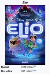 elio