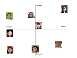 official fish tank cringe compass rankings