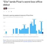 elioboxoffice