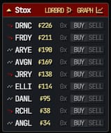 avgn stox