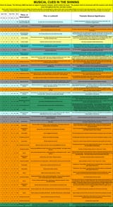Shining Musical Cues