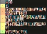 tier list