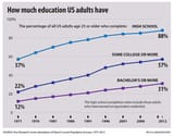 1109-ASCHOOLING-adult-education-graphic-g1