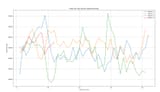 season ftl activity comparison
