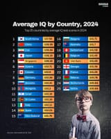 average-iq-by-country-2024-l0c7FUFRPw