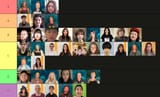 fishtanktierlist