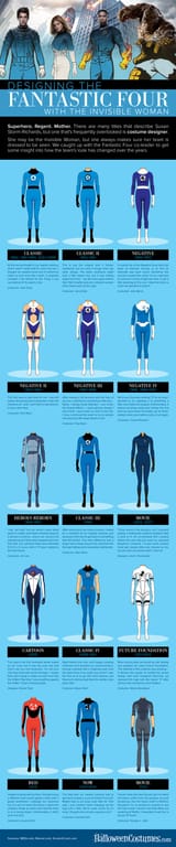 Fantastic-Four-Infographic