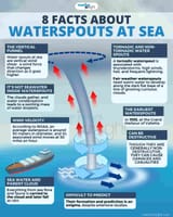 Waterspouts-Infographic