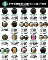 Starbucks-Menu-Caffeine-Guide