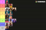 tier