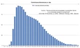 Female sexual attractiveness by age