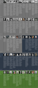 ww2 leaders