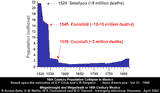 population-collapse-in-mexico
