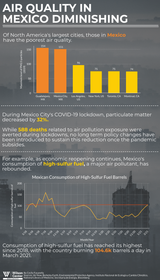 cdmx-air-quality