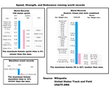 Speed and str