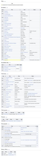 screencapture-en-wikipedia-org-wiki-List-of-Emma-Stone-performances-2025-06-28-18_30_33