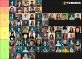 Tierlist