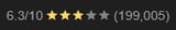 nice rating