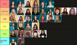 tiers