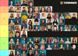 tierlist