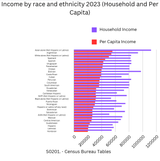 Income_by_Race_and_Ethnicity_and_Hispanic_origins_2023