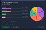 Screenshot 2025-06-30 at 20-38-58 Results Most cringe