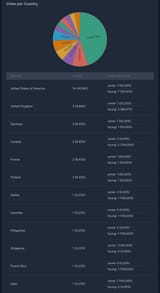 FireShot Capture 063 - Are you an unnie or a hyung_ - Vote Analytics - StrawPoll - strawpoll.com