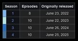 Bear episodes