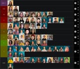 the only correct tier list
